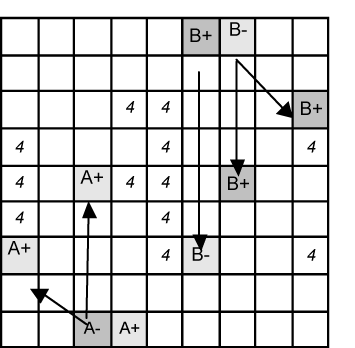 Naked Pairs