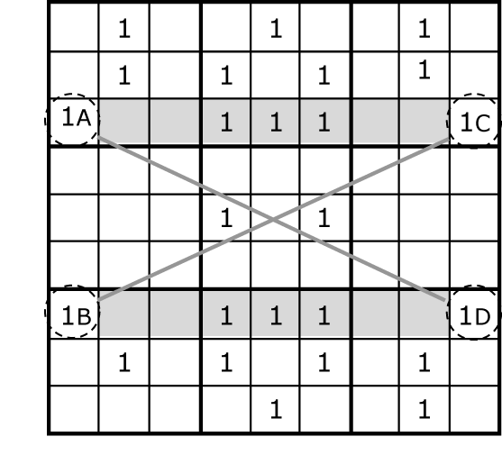 Sudoku Solving Techniques