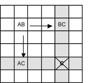 Sudoku Y Wing  Sudoku xy Wing Explained